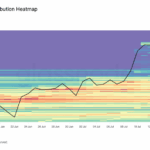bitcoin-surges-to-119k-bulls-await-regulatory-clarity-sparks