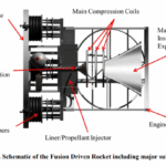 fusion-propulsion-a-new-frontier-for-interstellar-travel-to-proxima-centauri-b