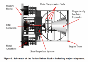fusion-propulsion-a-new-frontier-for-interstellar-travel-to-proxima-centauri-b