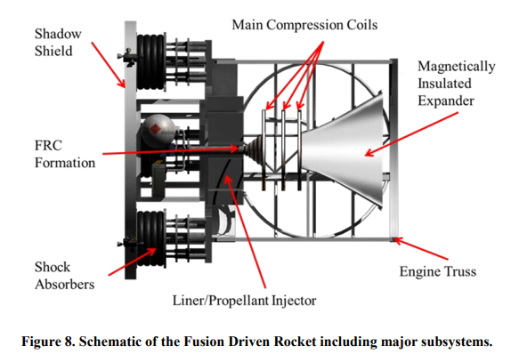fusion-propulsion-a-new-frontier-for-interstellar-travel-to-proxima-centauri-b
