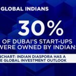 india-s-high-net-worth-individuals-shift-investments-amid-economic-changes