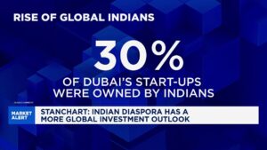 india-s-high-net-worth-individuals-shift-investments-amid-economic-changes