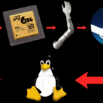 innovative-hack-runs-doom-2016-on-arm-s-new-open-source-board