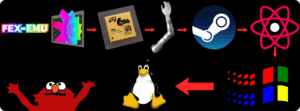 innovative-hack-runs-doom-2016-on-arm-s-new-open-source-board