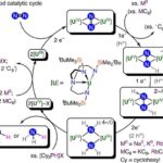 new-uranium-catalyst-transforms-air-nitrogen-into-ammonia-efficiently