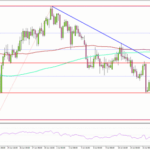 nzd-usd-plummets-below-0-6000-is-more-decline-ahead-