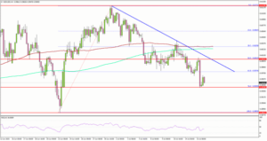 nzd-usd-plummets-below-0-6000-is-more-decline-ahead-