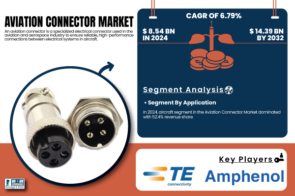 Aviation Connector Market Expected to Reach USD 14.39 Billion by 2032