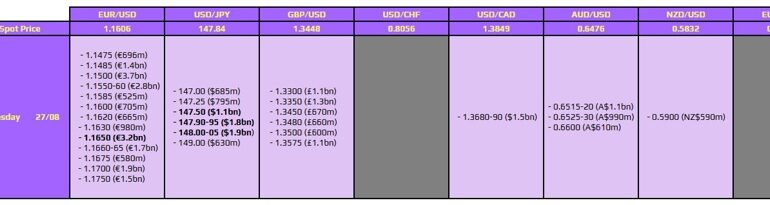 FX Option Expiries Impact EUR/USD and USD/JPY on August 27
