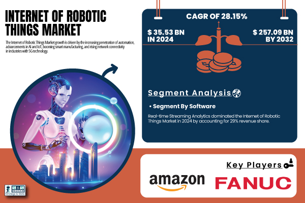 Internet of Robotic Things Market Set to Reach USD 257 Billion by 2032