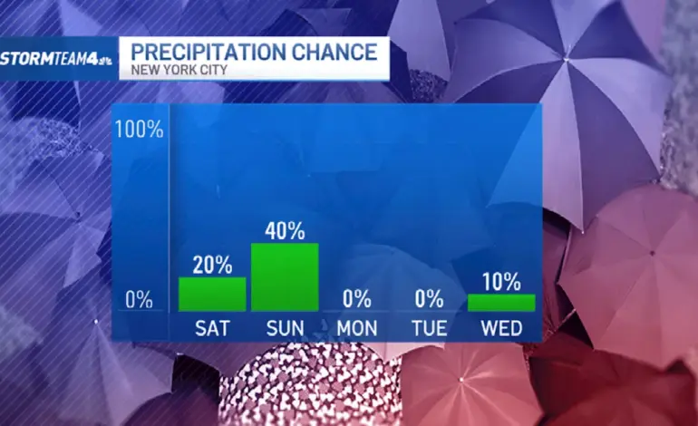 Stormy Weather Hits Region: Rain Forecasted for Sunday