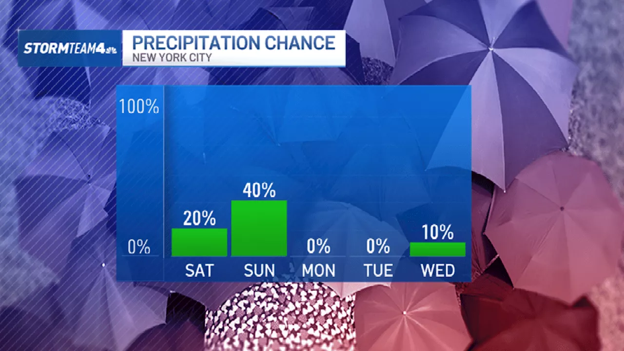 Stormy Weather Hits Region: Rain Forecasted for Sunday