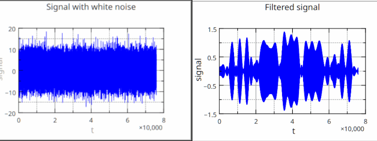 Streamline Data Analysis with LabPlot: A Powerful Tool for Researchers