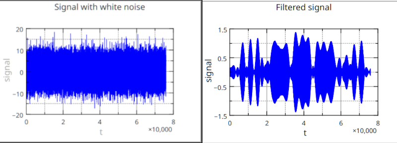 Streamline Data Analysis with LabPlot: A Powerful Tool for Researchers
