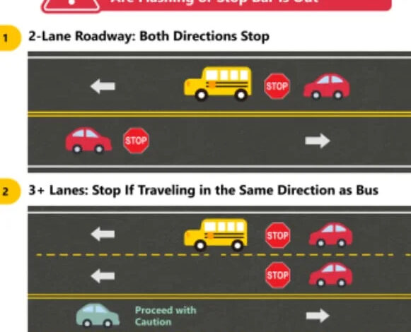 Drivers Urged to Observe School Bus Safety Rules as Students Return