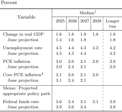 Federal Reserve Lowers Interest Rates Amid Economic Uncertainty
