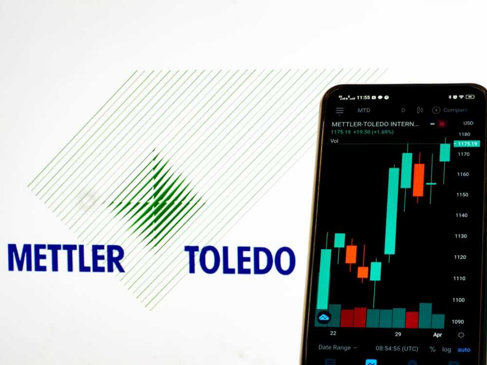 Mettler-Toledo International Faces Stock Decline Amid Market Challenges