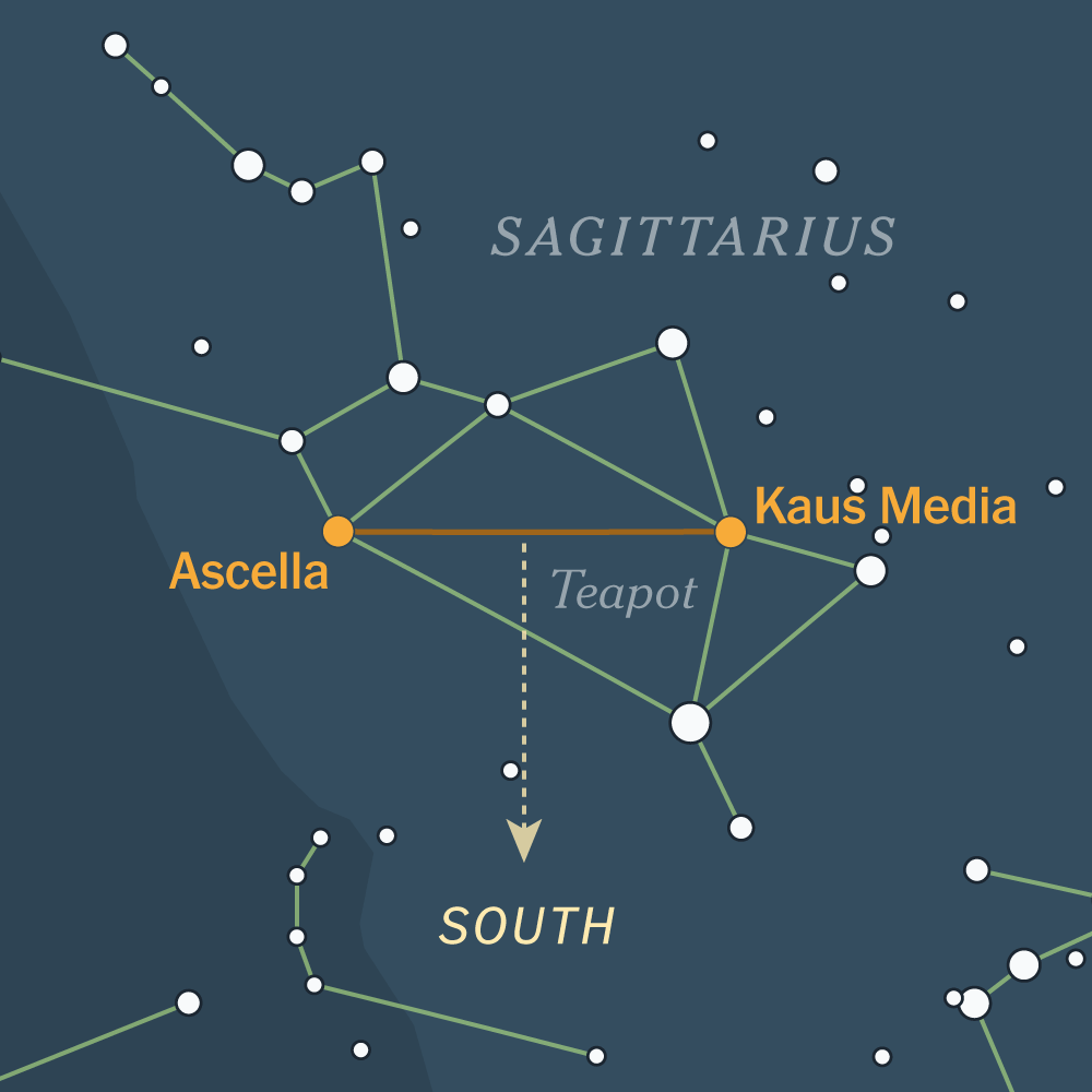 Discover Navigation Secrets: Using Stars to Find Your Way