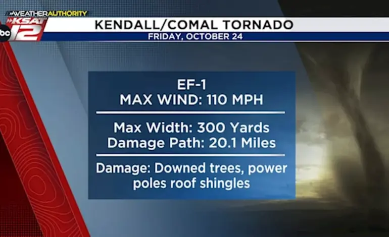 EF-1 Tornado Strikes Kendall and Comal Counties, Causes Damage