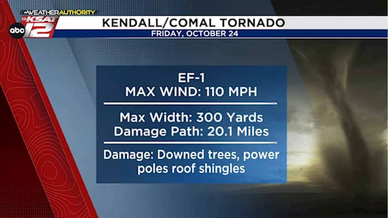 EF-1 Tornado Strikes Kendall and Comal Counties, Causes Damage