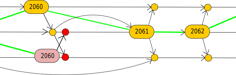 Ethereum Foundation Urges Users to Understand Uncle Rates NOW