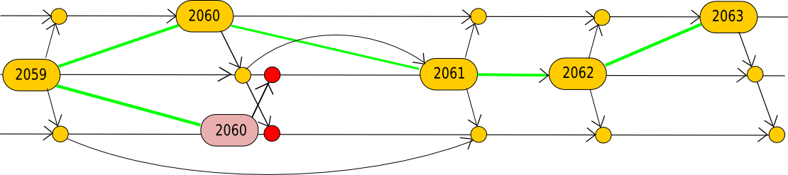Ethereum Foundation Urges Users to Understand Uncle Rates NOW