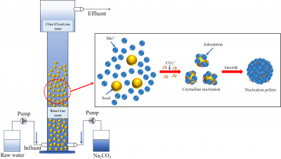 Innovative Process Enhances Manganese Ion Recovery from Wastewater