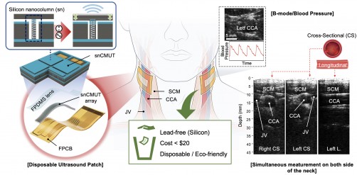 Innovative Silicon Ultrasound Patch Redefines Medical Imaging Safety