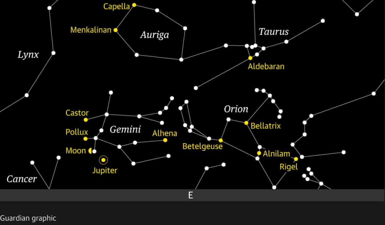 Moon Meets Jupiter and Gemini Stars: Celestial Show on October 14