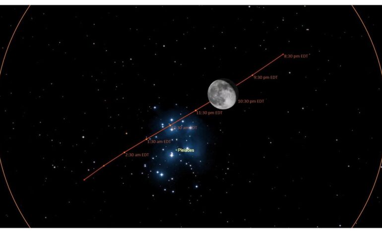 Moon to Obscure Pleiades Stars in Celestial Event on October 9