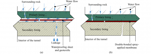 New Tunnel Waterproofing System Reduces Leakage Risks by 65%