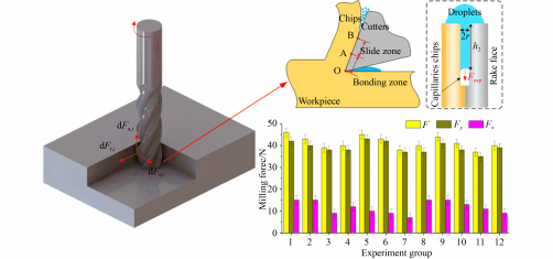 Research Team Advances Electrostatic Atomization in Aerospace Milling
