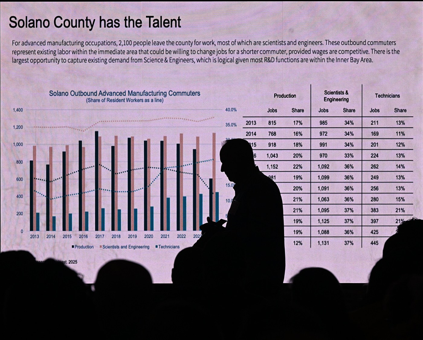 Urgent Call for Manufacturing Growth in Solano County Now