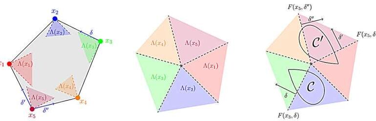 MIT Researchers Develop Algorithm for Optimal Data-Driven Decisions