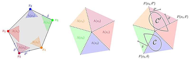 MIT Researchers Develop Algorithm for Optimal Data-Driven Decisions