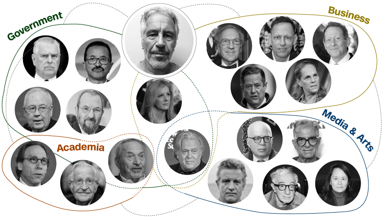 New Emails Expose Jeffrey Epstein’s Extensive Network of Influence