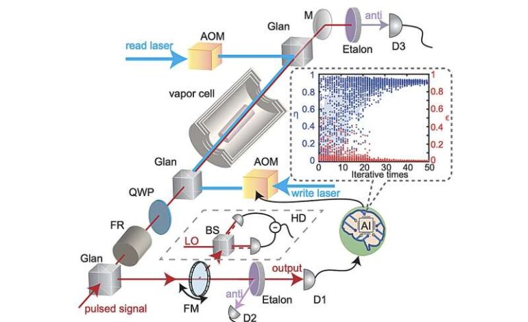 Researchers Achieve Breakthrough in Quantum Memory Efficiency