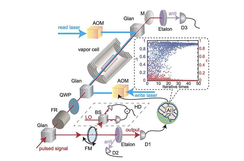 Researchers Achieve Breakthrough in Quantum Memory Efficiency