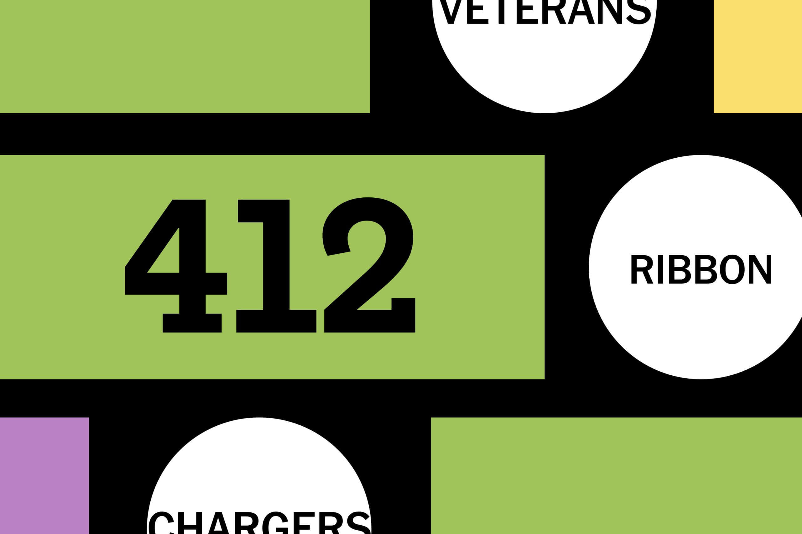 Solve Connections: Sports Edition Puzzle No. 412 for Nov. 9, 2025