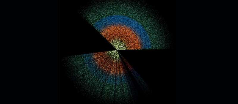 Study Finds Dark Matter Behaves Like Ordinary Matter, Suggests Similar Forces