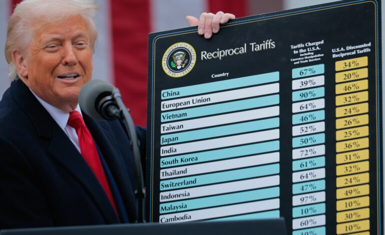 Supreme Court Questions Trump’s Tariffs: Legal Authority at Stake