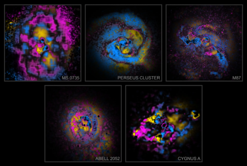 Astronomers Unveil New Method to Analyze Galaxy Clusters’ Secrets