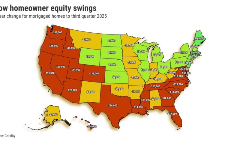 California Homeowners Lose $33,000 in Equity in Just One Year