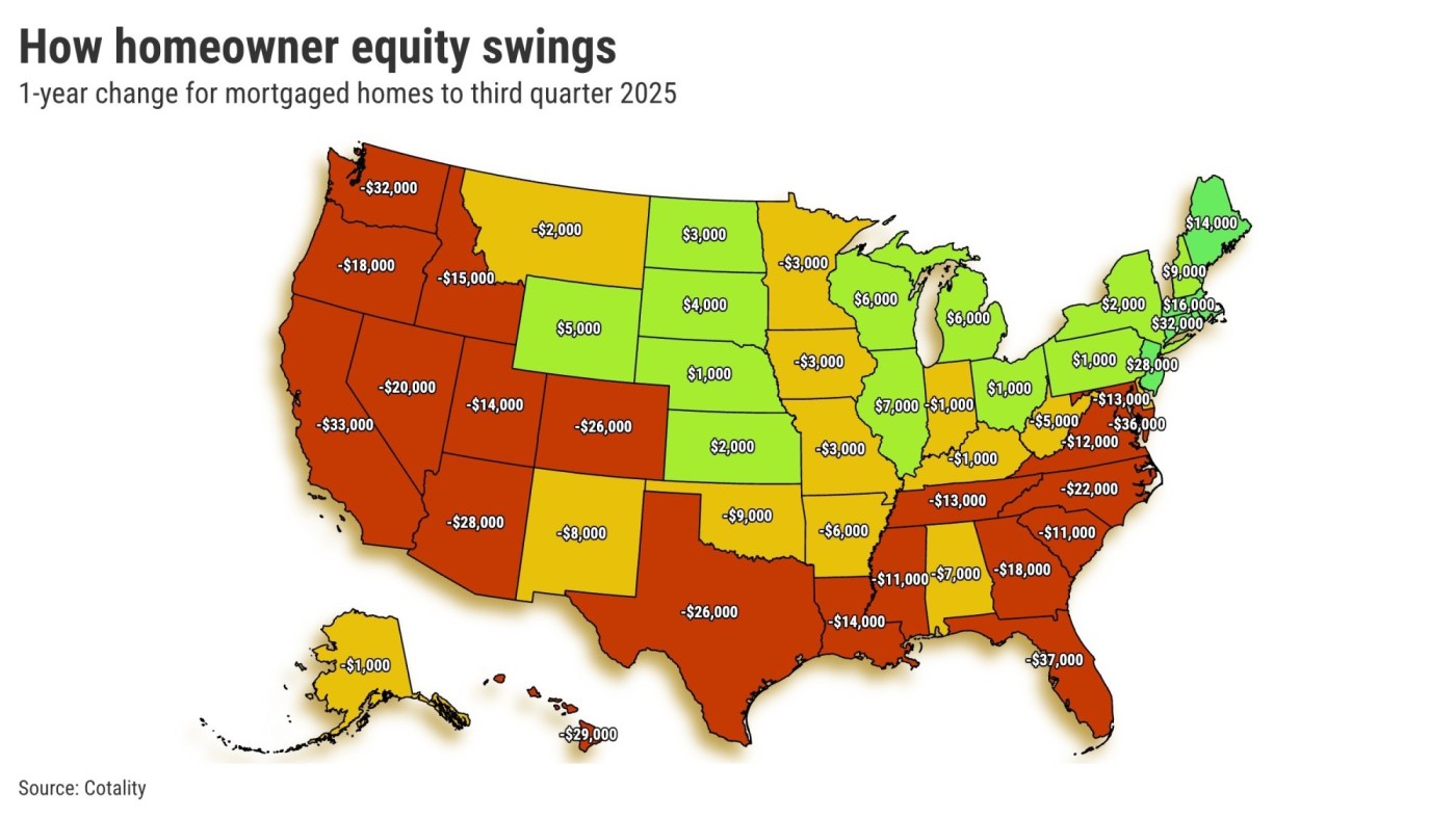 California Homeowners Lose $33,000 in Equity in Just One Year