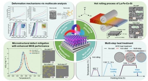 Korean Researchers Pioneer Magnetic Cooling Technology for Eco-Friendly Refrigeration