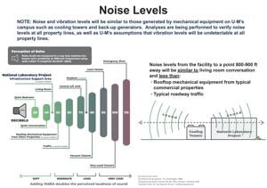 Local Officials Challenge $1.25 Billion Computing Campus in Michigan