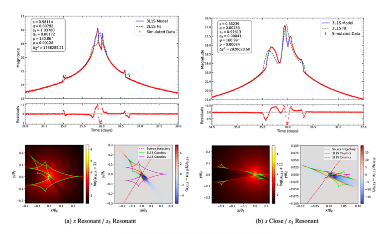Nancy Grace Roman Space Telescope Set to Revolutionize Exoplanet Discovery