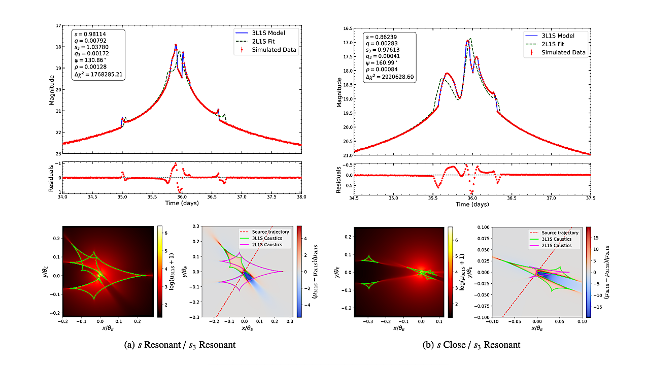 Nancy Grace Roman Space Telescope Set to Revolutionize Exoplanet Discovery