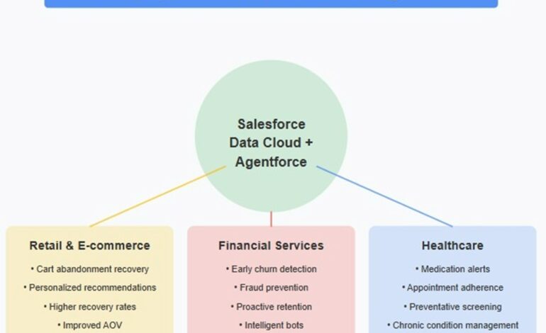 Salesforce Unveils Data Cloud and Agentforce for Real-Time CRM