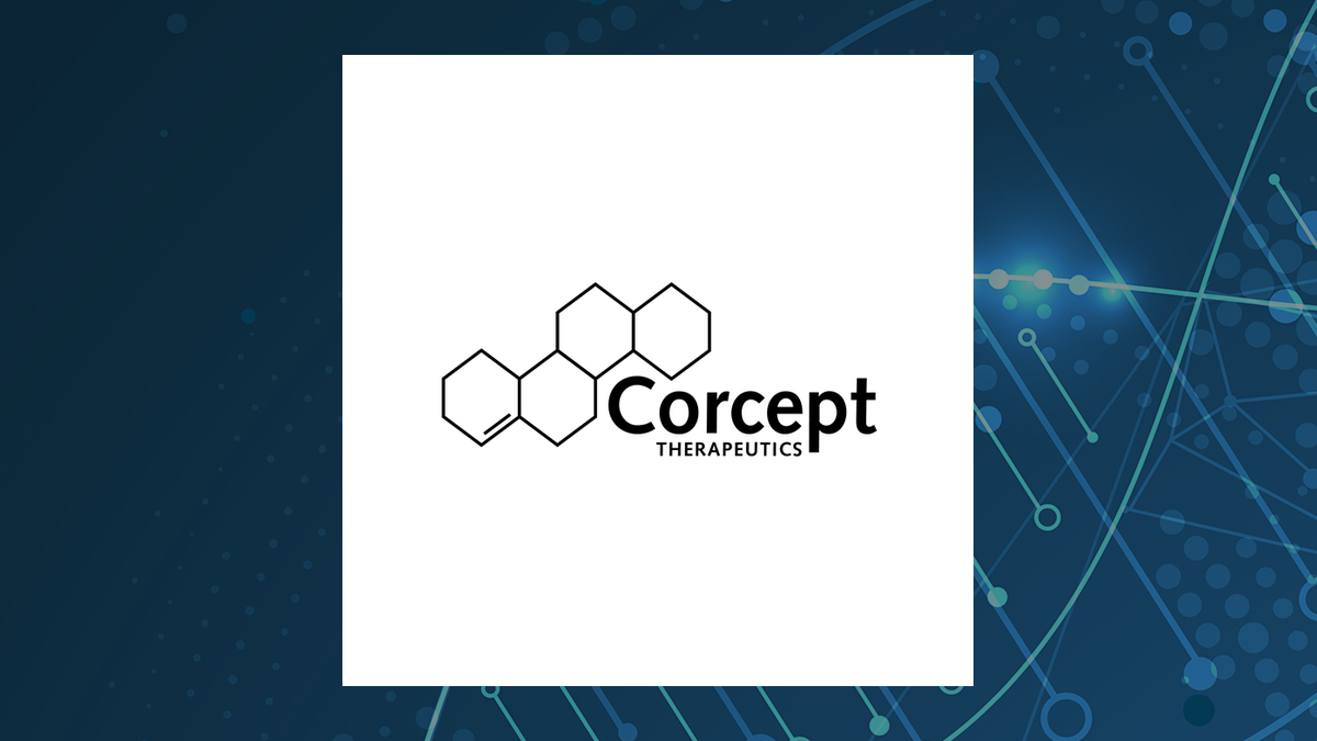 Tealwood Asset Management Increases Stake in Corcept Therapeutics